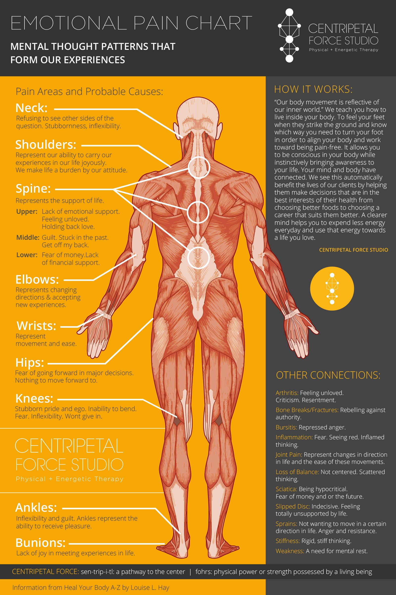 Emotions Causing You Physical Pain ILiveVibrantly